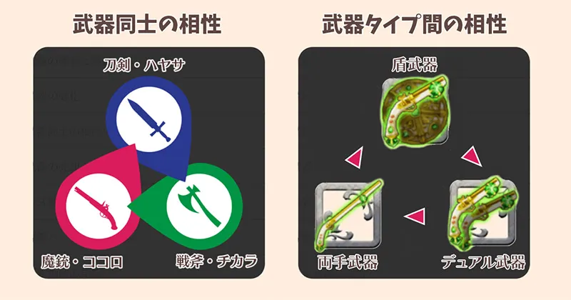 武器の相性